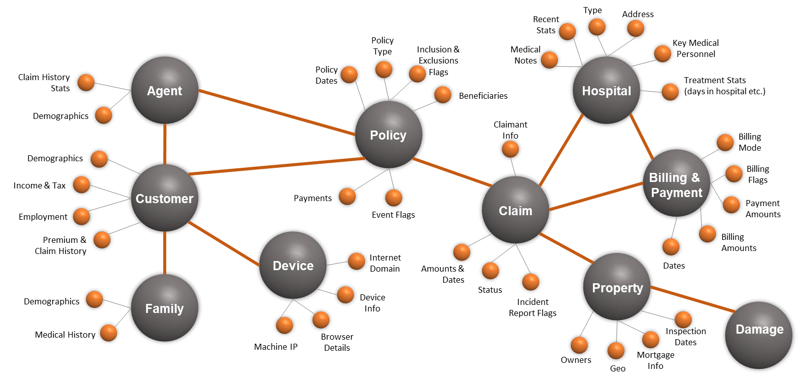 Machine learning best sale on database